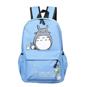 La Mejor Comparación De Mochila Azul Animada Los Más Solicitados